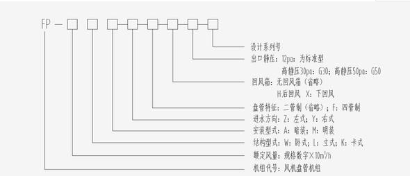 風(fēng)機(jī)盤管型號(hào)命名規(guī)則